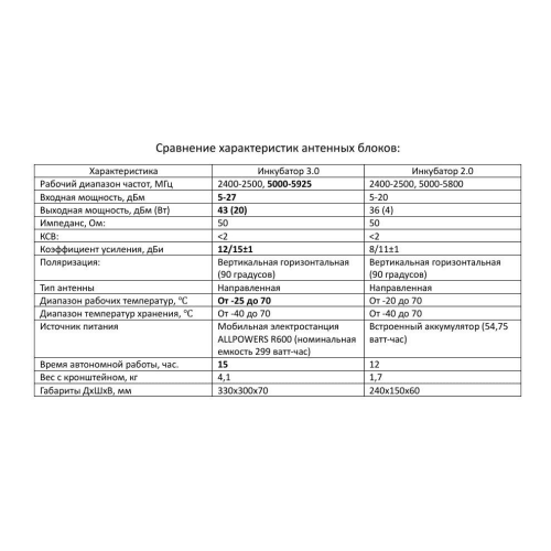 Усилитель сигнала для дронов Инкубатор 3.0 два чемодана в Томске
