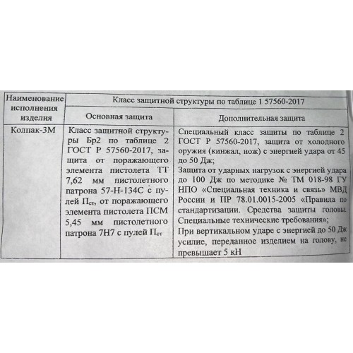 Шлем защитный «КОЛПАК» в Томске